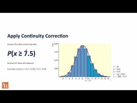 Normal Approximation to Binomial Probability