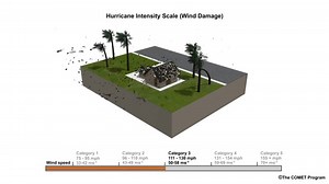 How Bad Is Ian? NHC Animation Shows Hurricane Wind Damage on Scale of 1 to 5