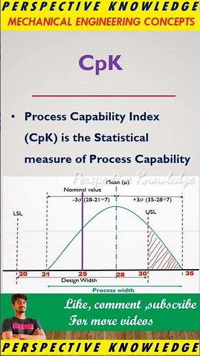 Cp and CpK in tamil | process capability and index #perspective_knowledge #quality #7qctools #cpk