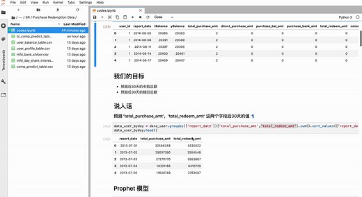 Prophet时间序列预测代码实战
