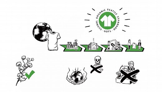 GOTS（オーガニックテキスタイル世界基準）とは? | フェアトレードコットンイニシアティブ