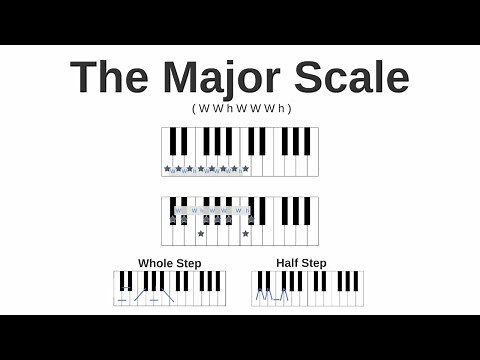 Major Scale Formula - Music Theory on the Piano