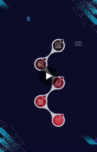 #emailarchiving #datamanagement #datacompliance #ediscovery #enterprisedata #cybersecurity #solixtechnologies | Solix Technologies, Inc.