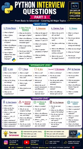 Python Interview Questions | Master the basics to advanced #python #coding #programming #learnpython