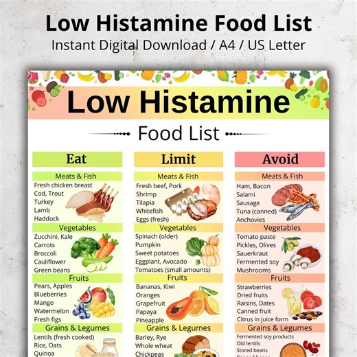 Low Histamine Food List - Printable Low Histamine Diet Food Chart | Mast Cell & Migraine Grocery List | IBS Shopping List | Digital Download - Etsy