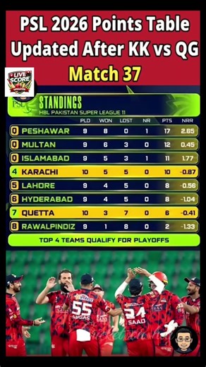 PSL 2026 Points Table After Karachi Kings vs Quetta Gladiators Match 37 | #PSLPointsTable #KKvsQG