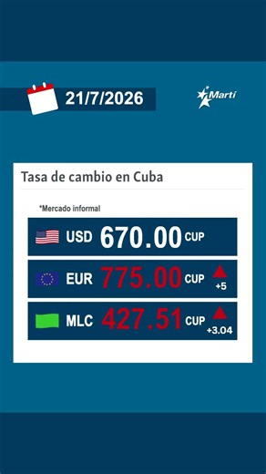 Tasa de cambio en Cuba en el mercado informal