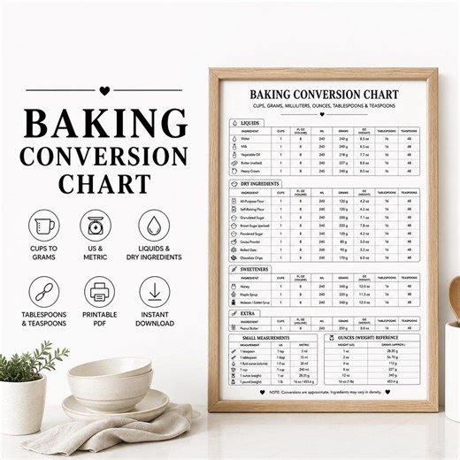 Baking Conversion Chart | Kitchen Measurement Guide (PDF, PNG) - Etsy