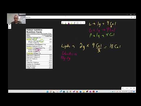 Calcul de la valeur énergétique d'un aliment