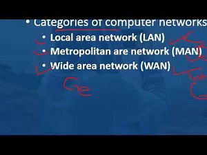 Lesson 2 Introduction of Operation of IP Data Networks Afsoomaali Sahalsoftware