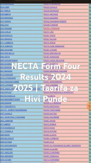 NECTA Form Four Results 2024 -2025 | Taarifa za Hivi Punde