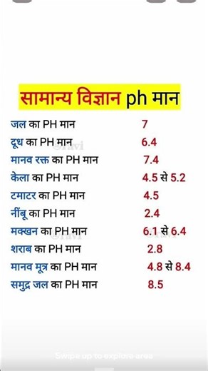 सामान्य विज्ञान Ph मान. #science #generalknowledge #sciencefacts