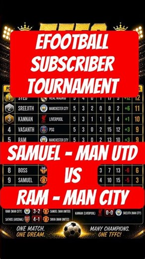 🔥 Manchester Derby! Man Utd 🆚 Man City | TFFC Tournament #Shorts