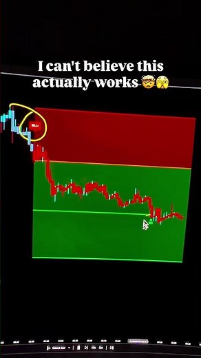 TradingView Buy and Sell Zones Made Simple
