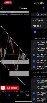 Volatility 75(1s) index analysis #trading #shorts #viral #viralvideo #money #moneymindset