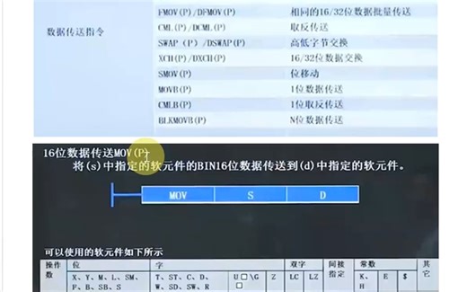 FX5u入门到精通（18.传送指令应用：理论）