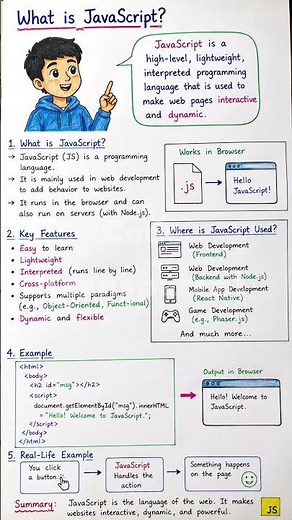 Javascript - 1. What is javascript?