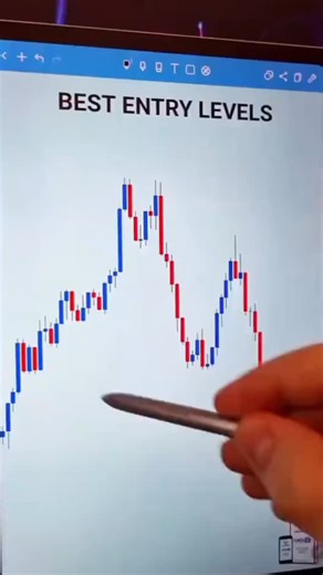 Process Over Profit on Instagram: "Best Entry Levels 📍 ✔ Previous day High / Low ✔ Gap Imbalance zone ✔ Demand & Supply area ✔ VWAP / 20 EMA confluence ✔ Strong rejection candle Entries work best when levels + confirmation align. #BestEntry #TradingLevels #PriceAction #SmartMoney"