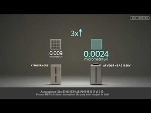 Atmosphere SKY | Lab Ep. 1 - HEPA Filter | 2019 | 120539