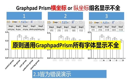 Graphpad横纵坐标组名显示不全 or 不清