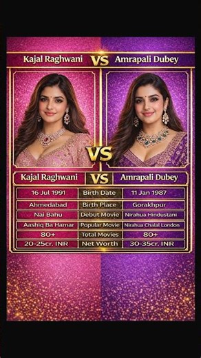 Kajal Raghwani vs Amrapali Dubey Comparison 2026 | Income, Education, Family & Movies