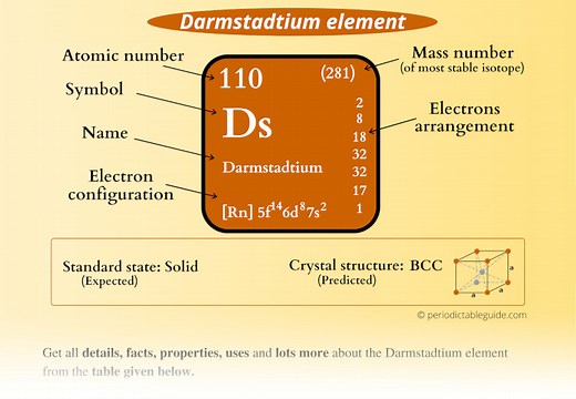 Darmstadtium - Periodic Table (Element Information & More)