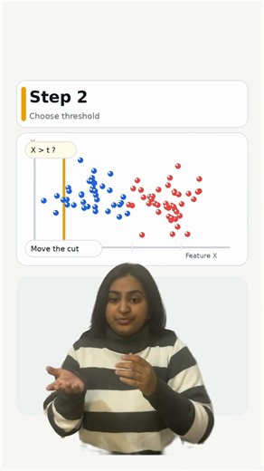 Decision Tree Split Explained (Feature + Threshold)