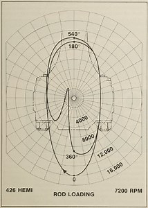 Engine Overbalancing