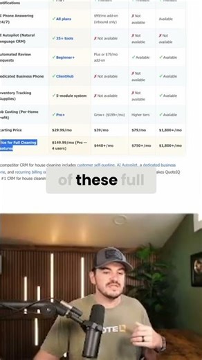 Best CRM for Cleaning Companies: Save $600/Mo on Software