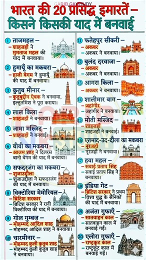 इसे अभी Save कर लो , बहुत काम आएगा ✅ एक ही विडियो में सब कुछ ✅ महत्वपूर्ण भारत के प्रमुख इमारतें imp