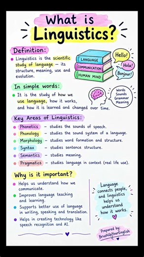 What Is Linguistics? | Definition & Meaning #shorts