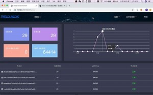 区块链FISCO BCOS实战应用-区块链浏览器-6-初始化环境