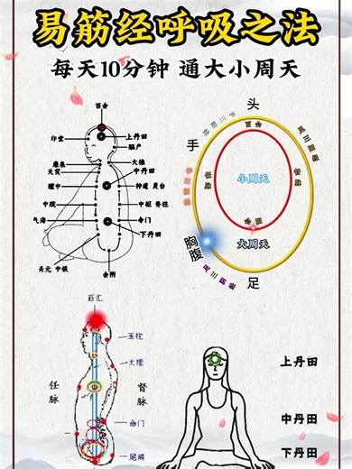 易筋经呼吸之法