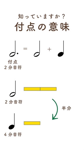 付点音符の読み方と音楽理論解説