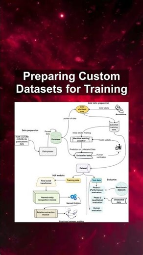 Preparing Custom Datasets for Training #ai #artificialintelligence #machinelearning #aiagent