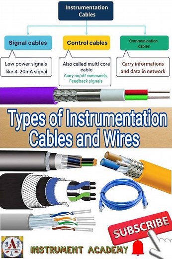 Types of Instrument Cables | Instrumentation Cables | Power Cables #InstrumentAcademy