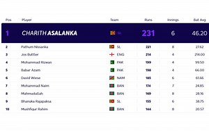 T20 World Cup 2021: Most runs and most wickets standings after Australia vs Bangladesh and West Indies vs Sri Lanka (Updated)