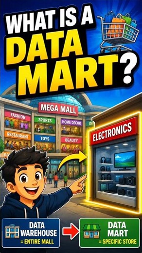 Data Mart Explained in 40 Seconds 🏬 #shorts