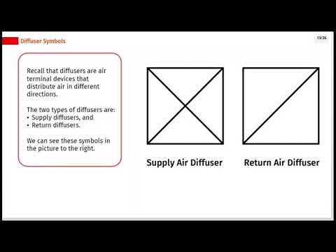 All About Duct Drawing Symbols | Air Handling and Distribution Course | SkillCat