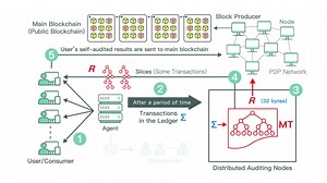 BOLT公链加速器技术说明