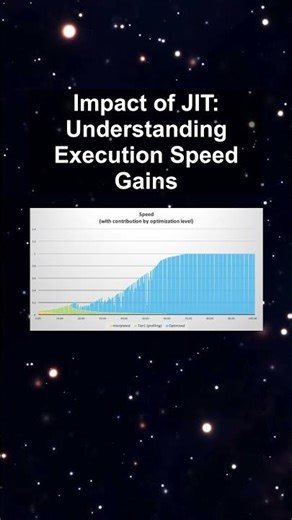 Impact of JIT: Understanding Execution Speed Gains #ai #artificialintelligence #machinelearning