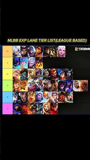 MLBB EXP Lane Tier List 2026 | Best EXP Heroes & Fighters Meta + Pros Picks + Buff Needed Heroes