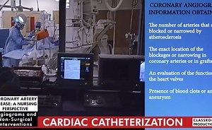 163.2 Coronary Angiograms and Non-Surgical Interventions
