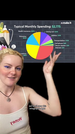 Monthly Spending Averages for 2025: A Breakdown