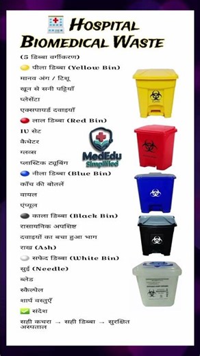 Hospital Biomedical Waste Management 🚮 | 5 Color Dustbin Explained in Hindi | Nursing & Medical