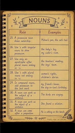 50 Important Rules of Nouns in English Grammar | Easy Notes for Students🔔