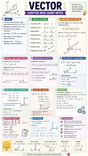 details concept of vector for class 12th