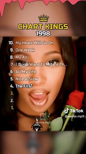 Top Chart Hits of 1998: A Nostalgic Journey