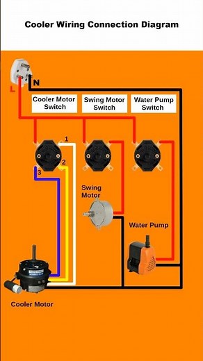Cooler wiring Diagram | Cooler Fan 3 wire Motor connection #techshorts #ahxperiment