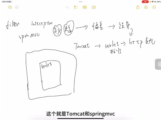 过滤、拦截和springmvc的关系